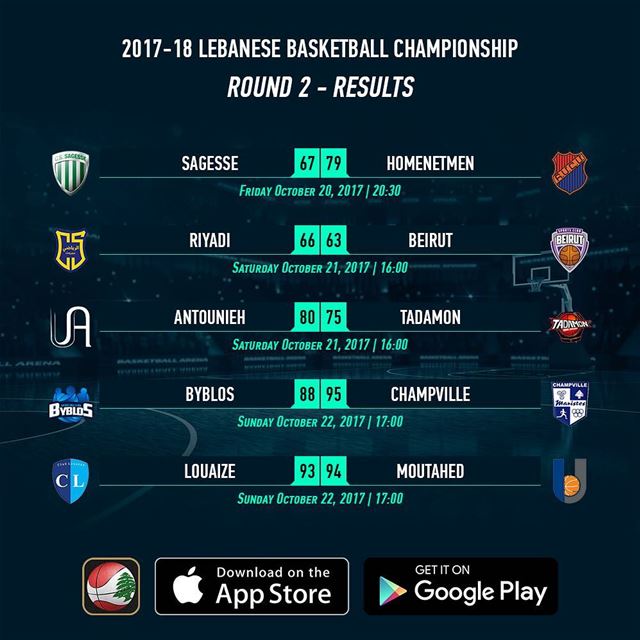 2017-18 Lebanese Basketball Championship - Round 2 - Results - Download...