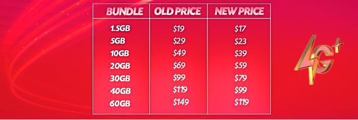 New Alfa Mobile Internet Bundle Prices