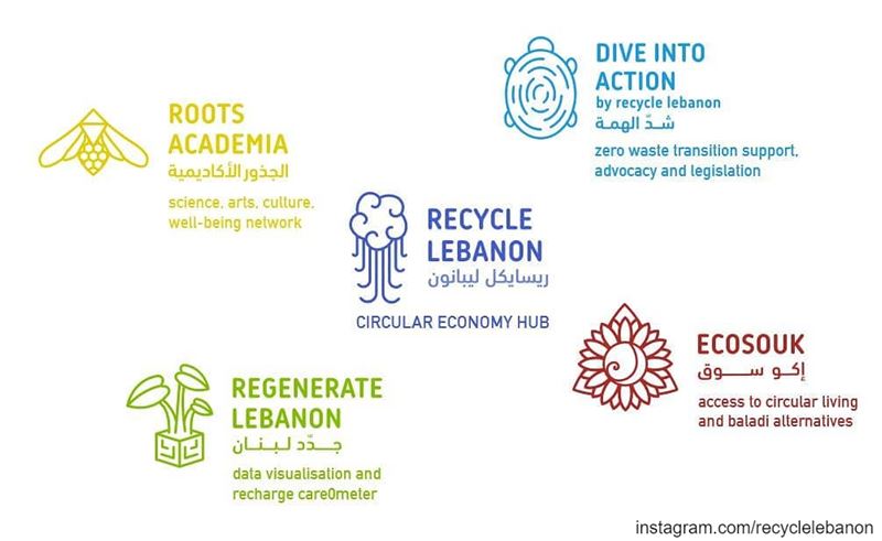 The Recycle Lebanon  fundraiser is launching with the opening of our ...