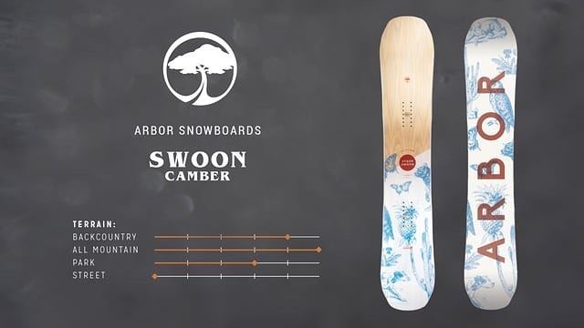 The SWOON camber is for 👩👧🏻 who surf mountains.It offers a poppy ride,... (Republic of Sports - The House)
