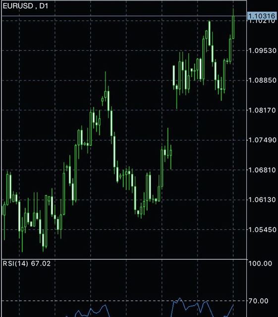 What do you expect? Will the Eur continue to gain power over the Usd or it...