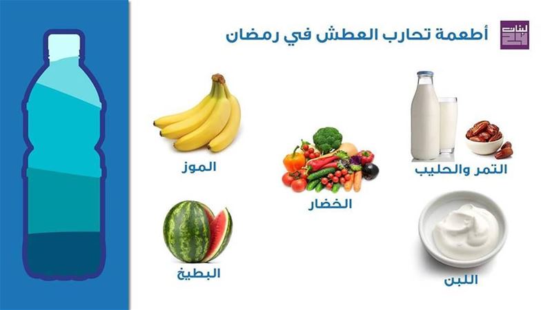 أطعمة تحارب العطش في  رمضان•••••••••••••••••••••••••••••••••••••••••••••••