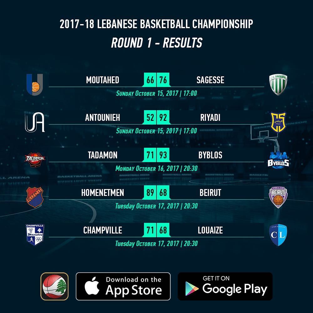 2017-18 Lebanese Basketball Championship - Round 1 - Results - Download...