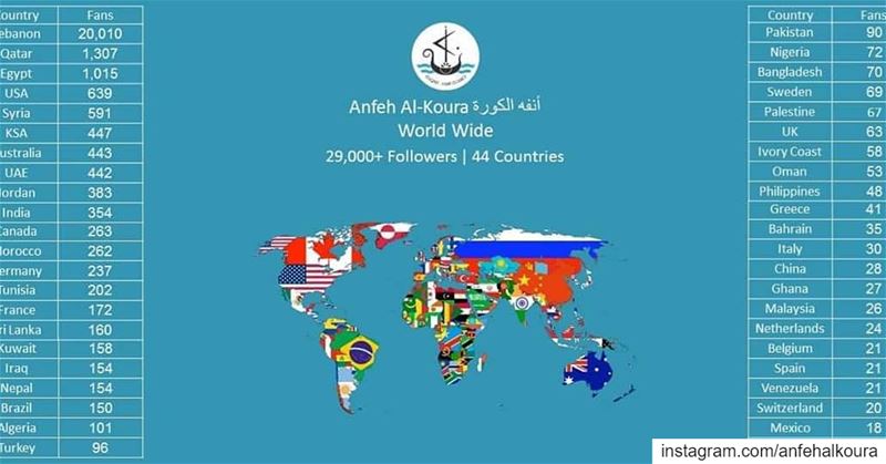 Anfeh Al-Koura Facebook Page29,000+ Followers44 Countries... (Lebanon)