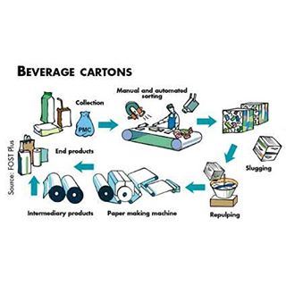 carton cartonrecycling cardboard recyclebeirut recycle process lebanon beirut