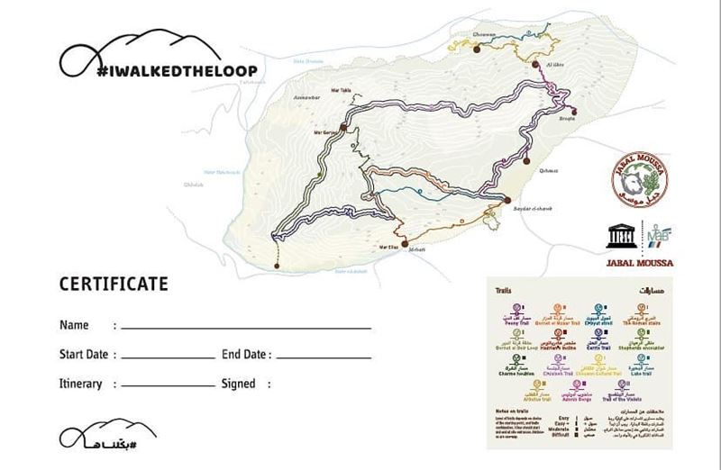 Certificate of appreciation: I Walked The Loop - بكلناها.  بكلناها... (Jabal Moussa Biosphere Reserve)