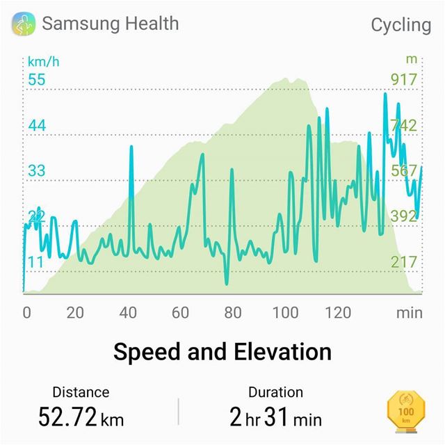  cyclinglife  cycling  from  amchit  towards  lehfed ...