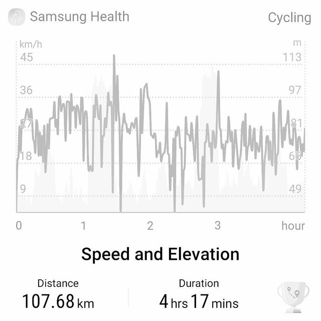 from tabarja to alkalamoun  tabarja  alkalamoun  chekka  cyclinglife ...