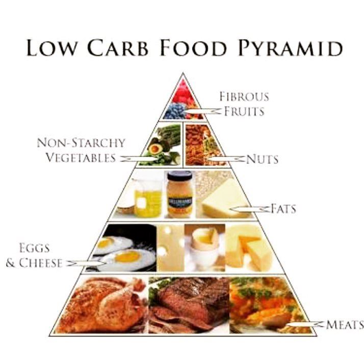 Low Carb Pyramid for Hypothyroidism 🍎🥒🍤. food  foodie  healthy ...