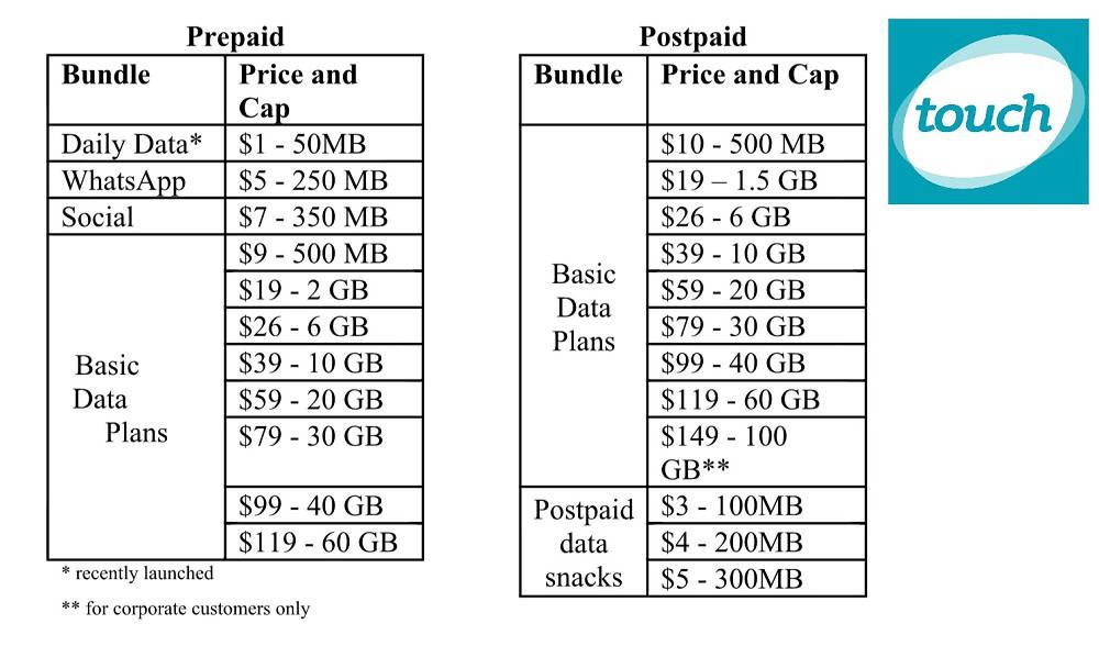 New Touch Mobile Internet Bundle Prices
