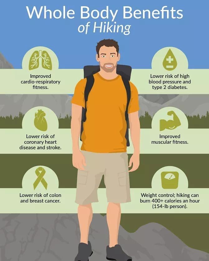 Whole body benefits of hiking... JabalMoussa (Credit: Fix.com) unesco ... (Jabal Moussa Biosphere Reserve)