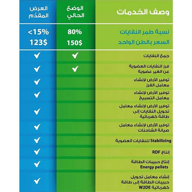 عرض Indevco المقدم مقابل حل الدولة😡😡😡  طلعت_ريحتكم